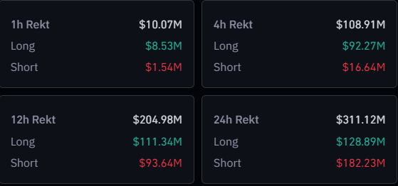 Bitcoin & Crypto Liquidations