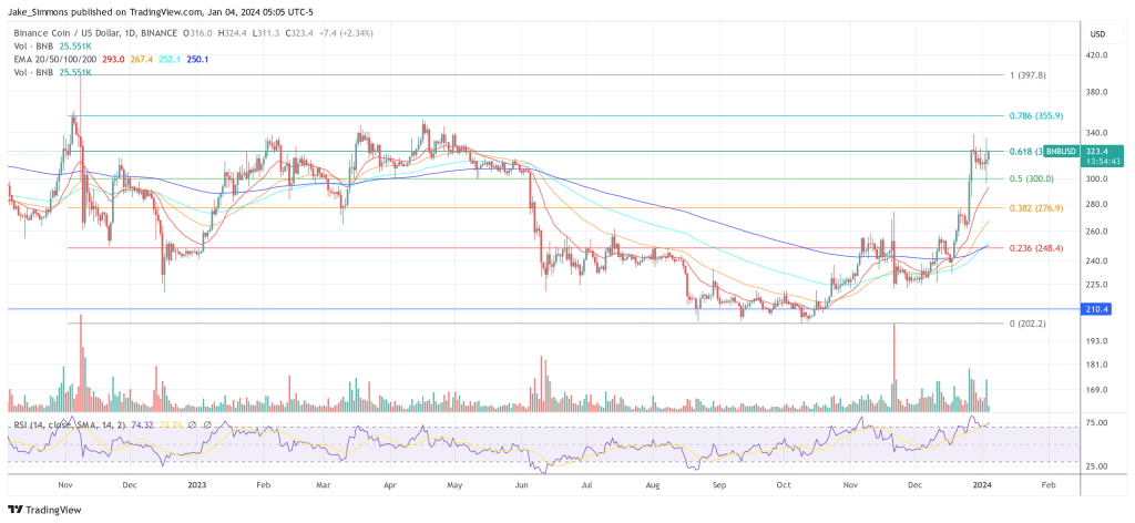 BNB price