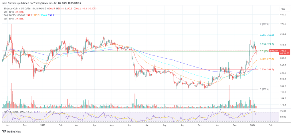 BNB price