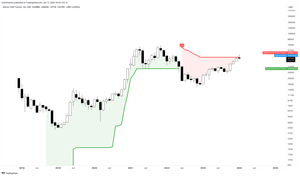 BTC1!_2024-01-17_15-53-00