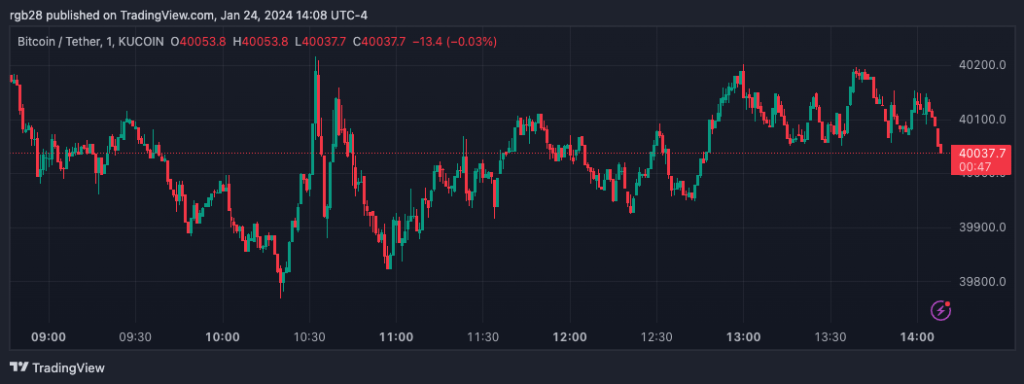 BTC, BTCUSDT, Crypto Payments