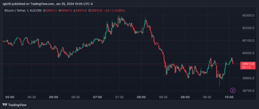 BTC; BTCUSDT, Bitcoin