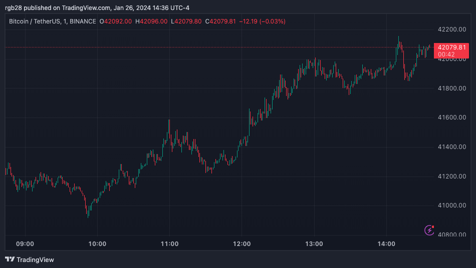 BTCUSDT, BTC, Donald Trump