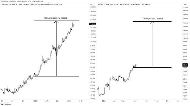 BTCUSD_2024-01-10_16-27-56