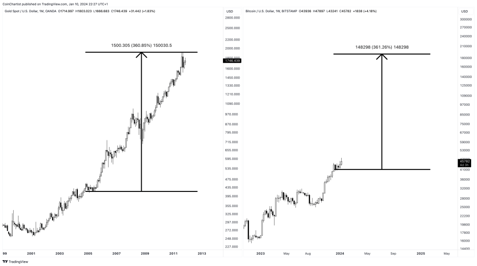 BTCUSD_2024-01-10_16-27-56