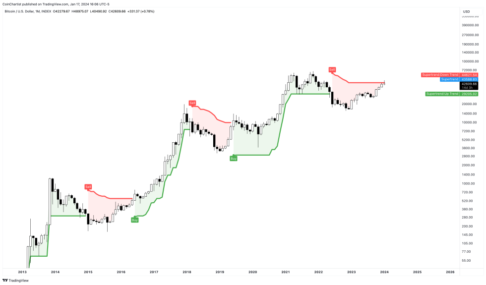 BTCUSD_2024-01-17_16-06-27