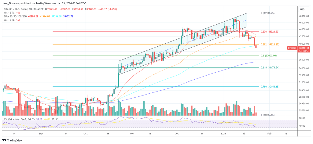 Bitcoin price