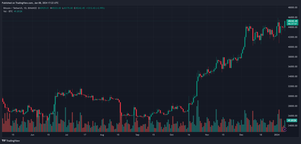 Bitcoin BTC BTCUSDT SNES