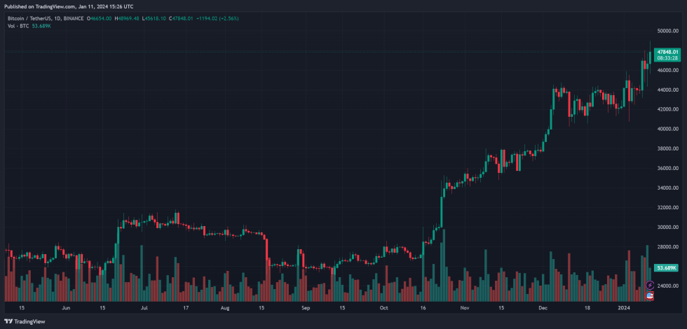 Bitcoin etf cathie wood btc btcusdt