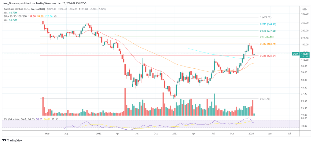 COIN share price