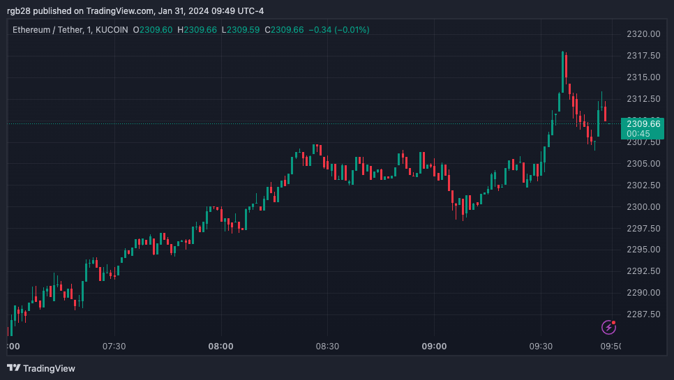 ETH, ETHUSDT, Ethereum Vitalik Buterin