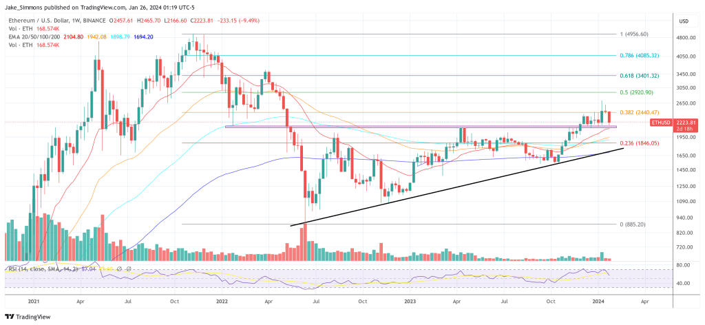 Ethereum price