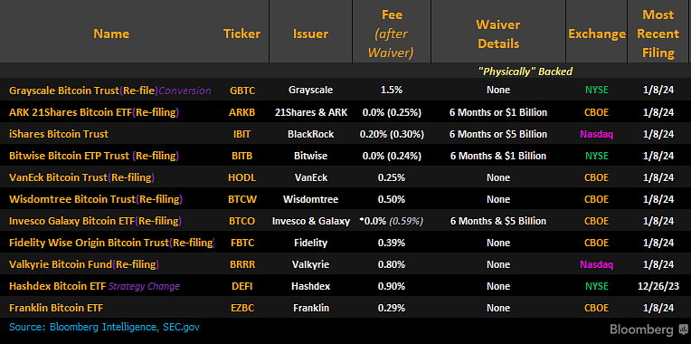 Bitcoin ETF 