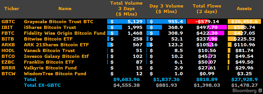 Bitcoin ETF