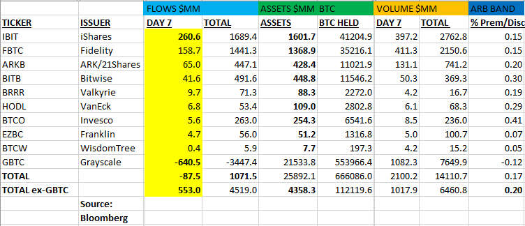 Coinbase