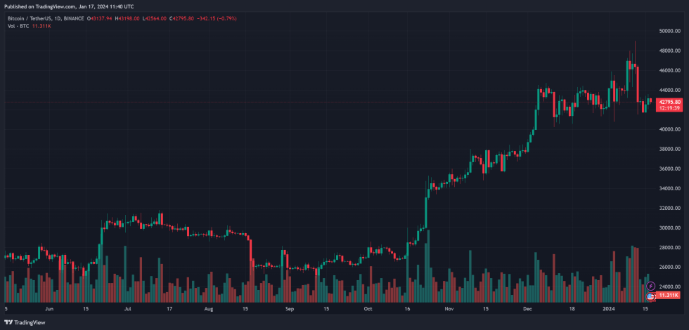 SBF Sam Bankman Fried FTT FTX FTTUSDT