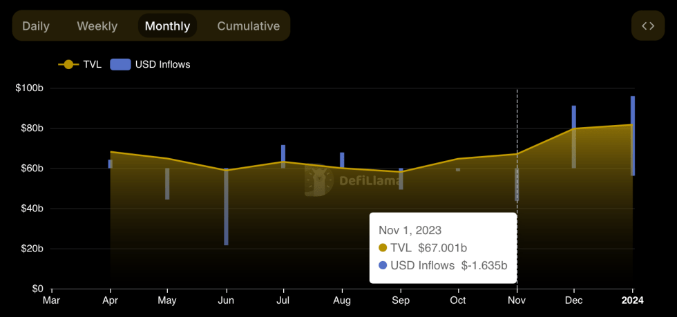 Binance Monthly inflow.