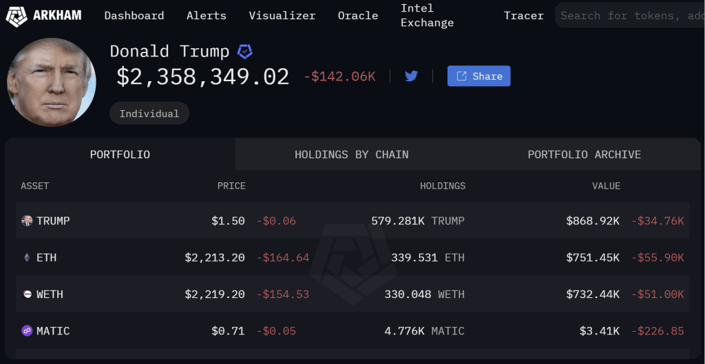 Donald Trump crypto holdings