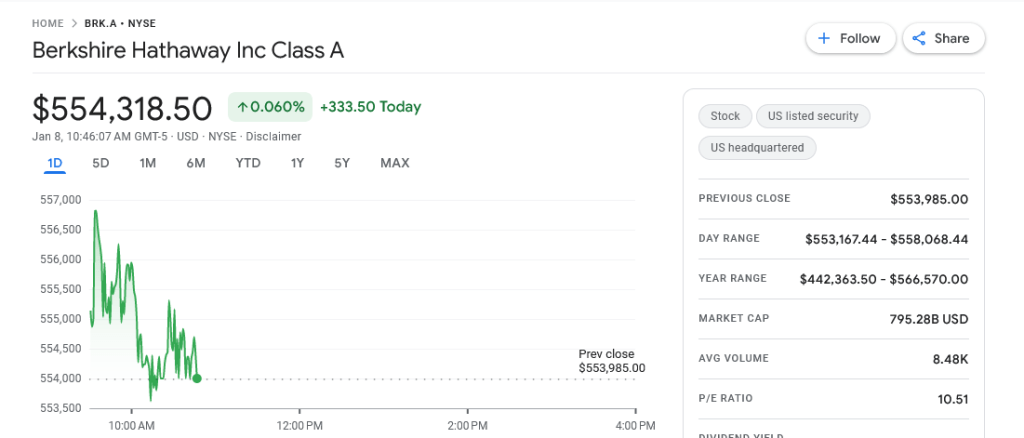 Berkshire Hathaway Class A shares | Source: Google Finance