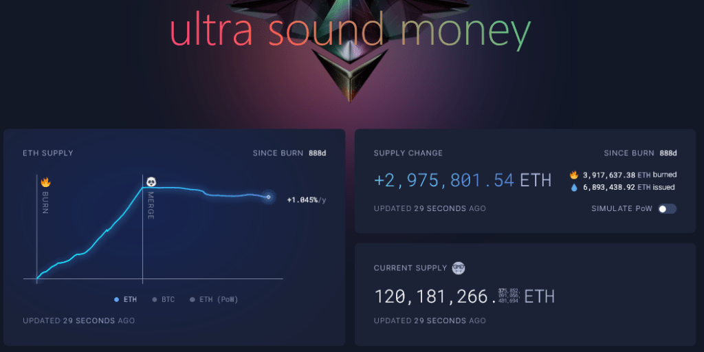 ETH burning | Source: Ultrasound Money