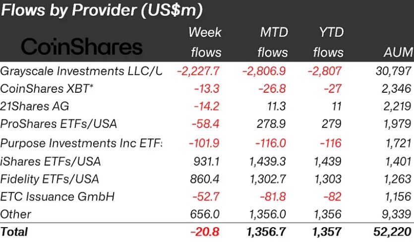 Bitcoin ETFs