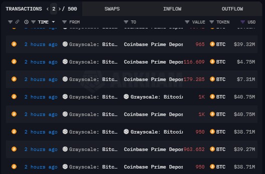 Bitcoin ETFs