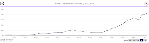 Solana 1