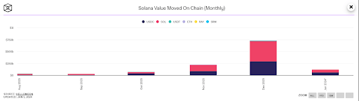 Solana 2