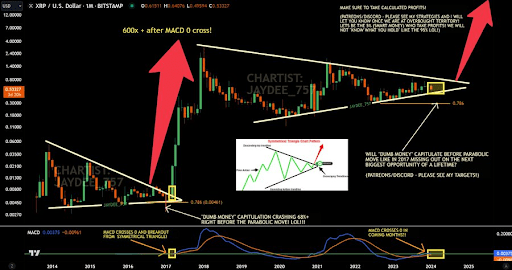 XRP Price