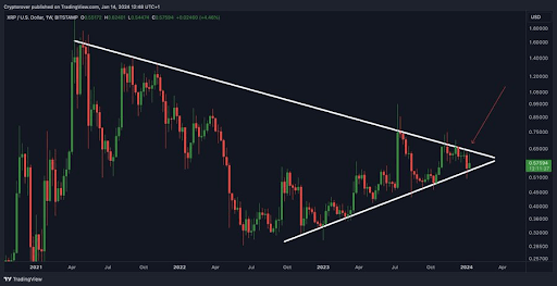 XRP price