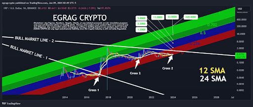 XRP price