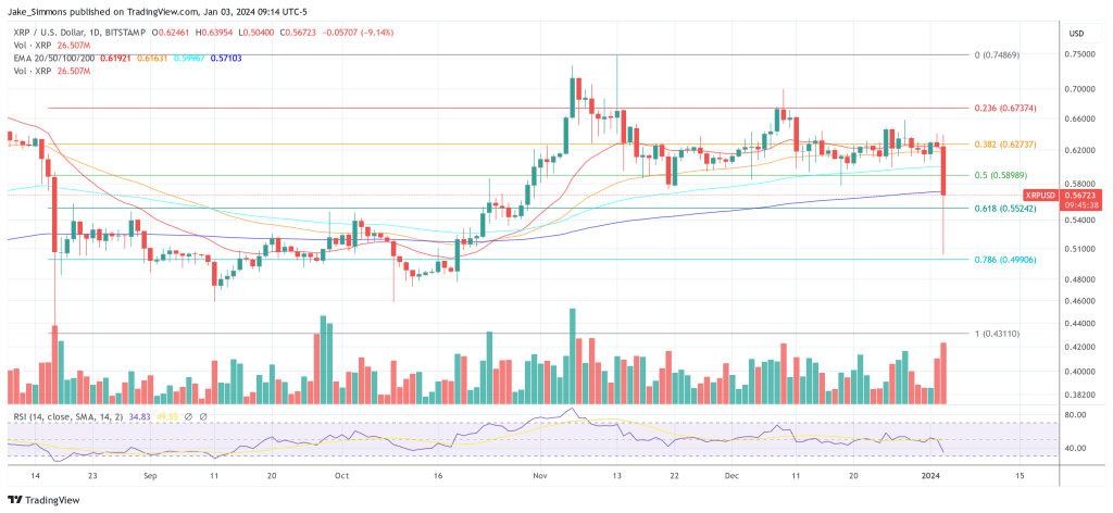 XRP price