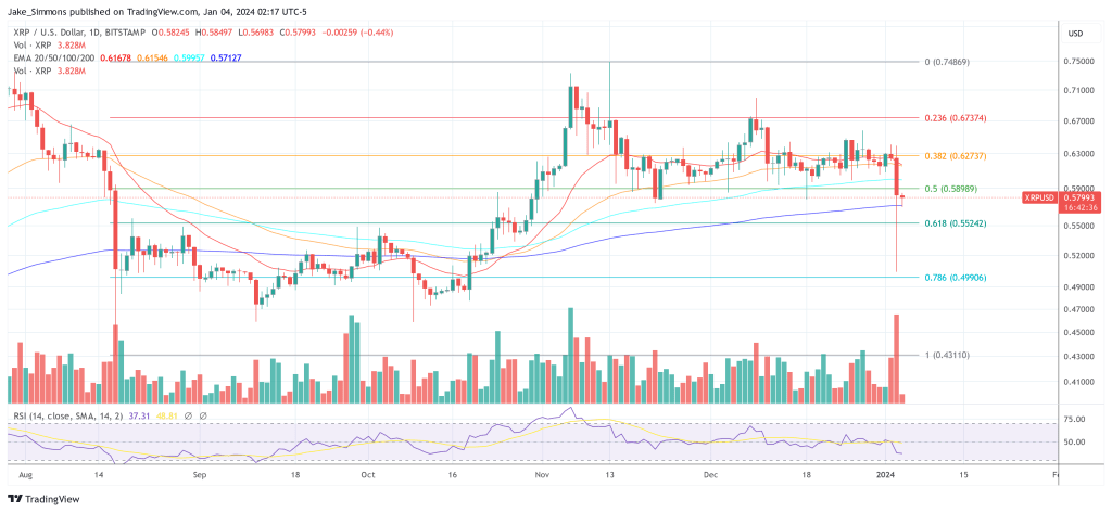 XRP price