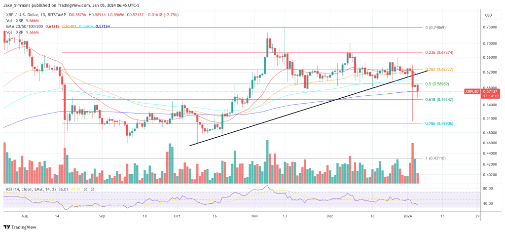 XRP price