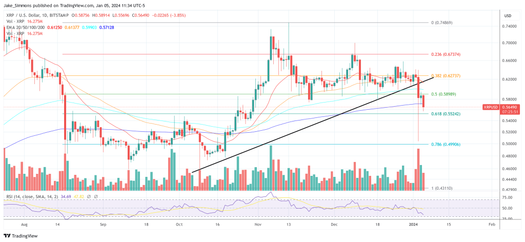 XRP price