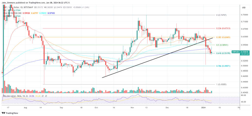 XRP price