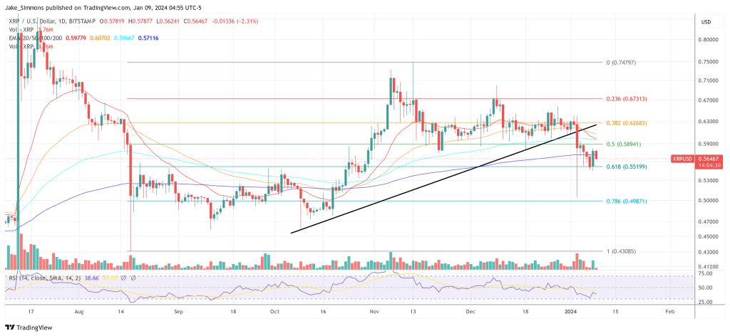 XRP price