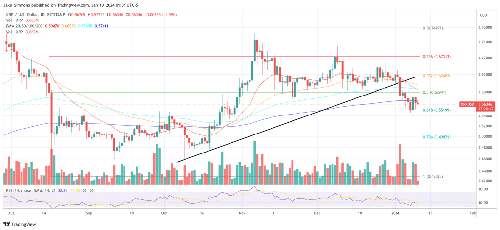 XRP price