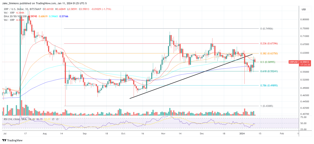 XRP price