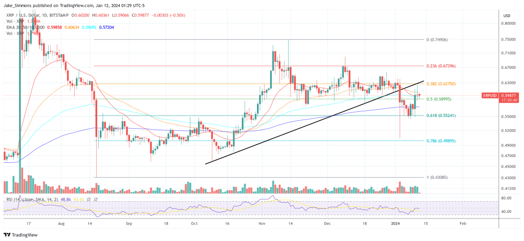 XRP price