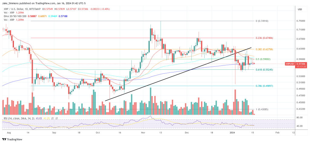 XRP price