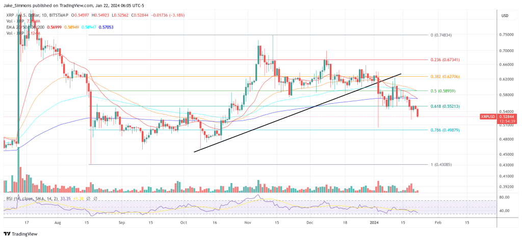 XRP price