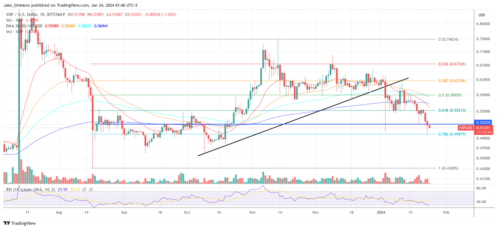 XRP price