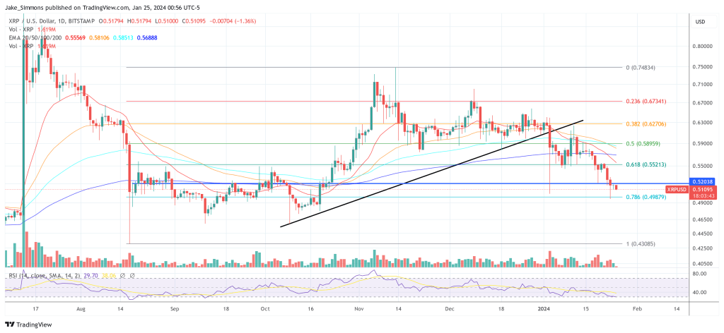 XRP price