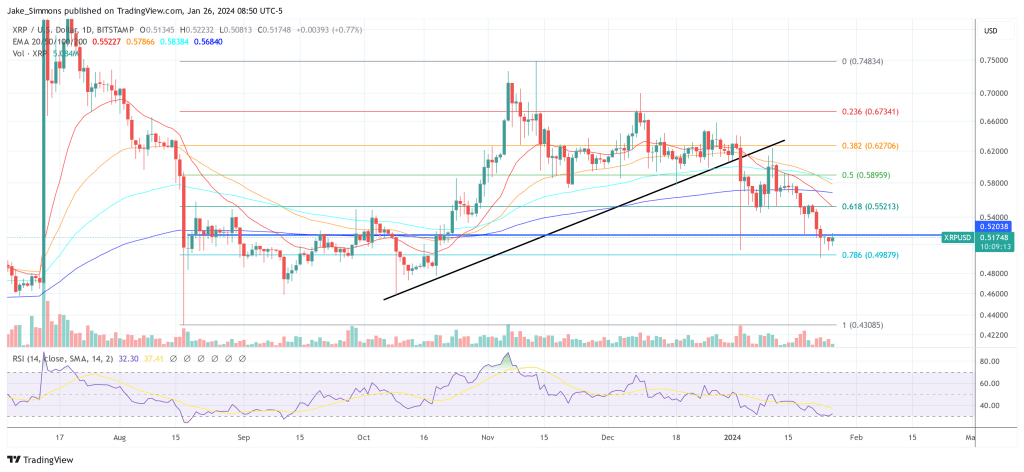 XRP price