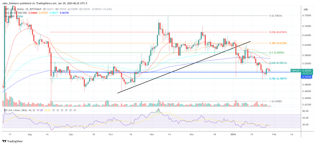 XRP price