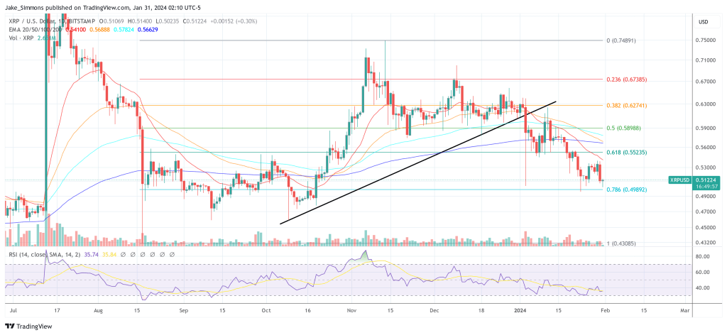 XRP price