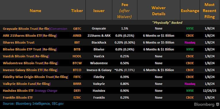 bitcoin blackrock bitcoin etf btc btcusdt