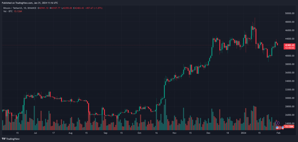 bitcoin btc btcusdt