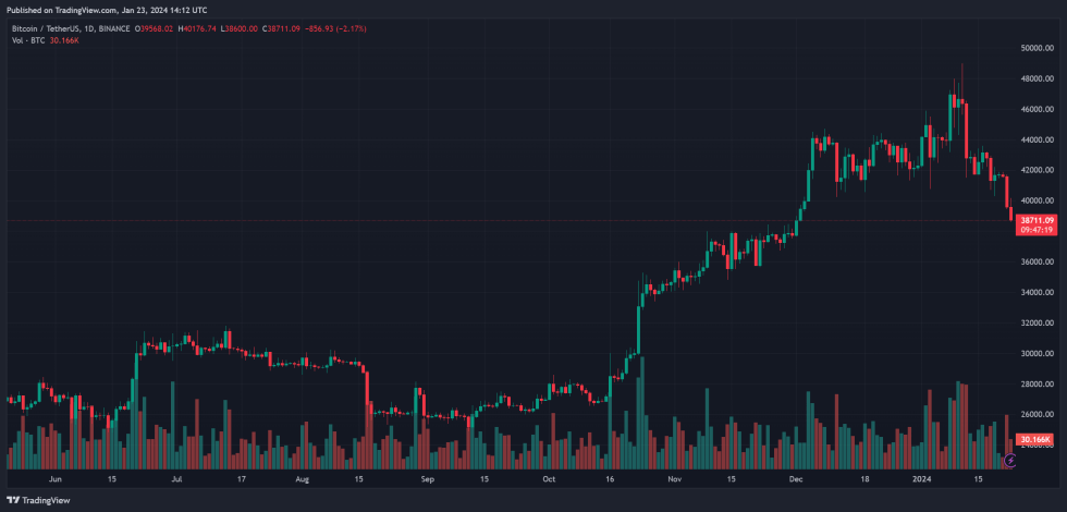 bitcoin btc btcusdt